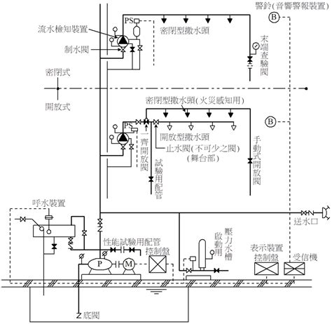 昇位圖意思|消防安全設備